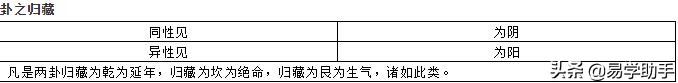 「易学」下篇史上最全易学的知识汇总--八卦八字六壬奇门紫薇风水