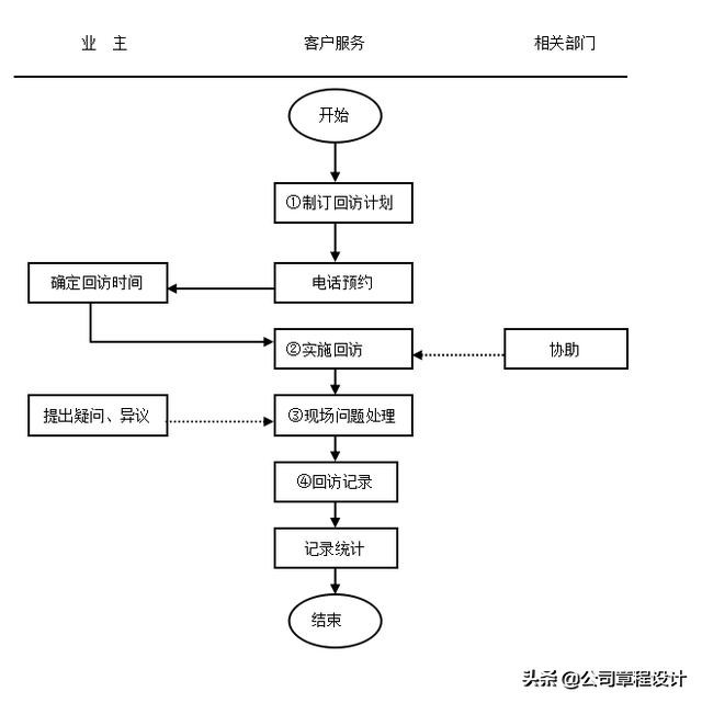 物业品质管理手册