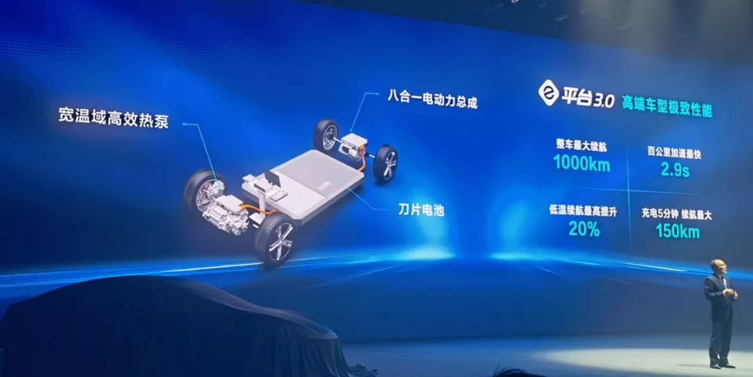 迭代迭代再迭代,比亚迪终于拿出面对智能电动车的全力一击