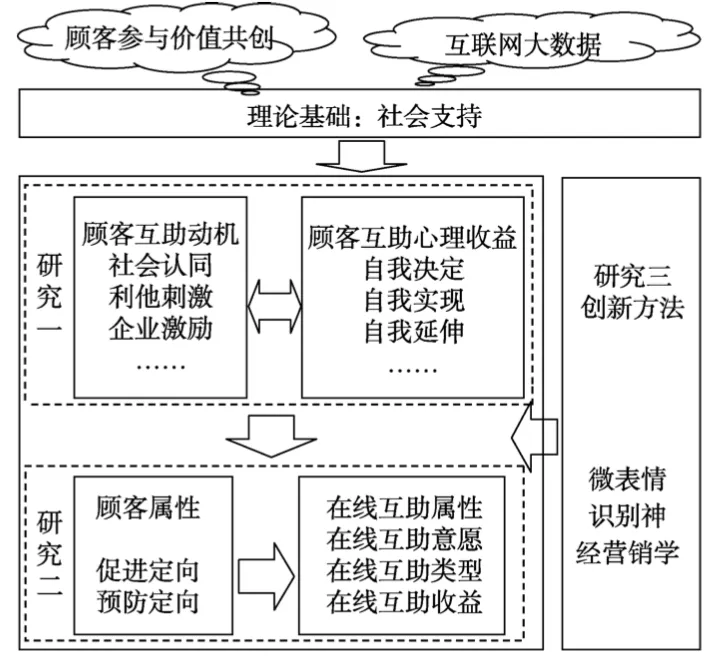 运营在心理学领域的归属问题