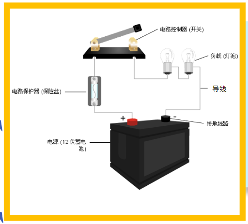 汽车电路--电路基础（电路维修必修课）