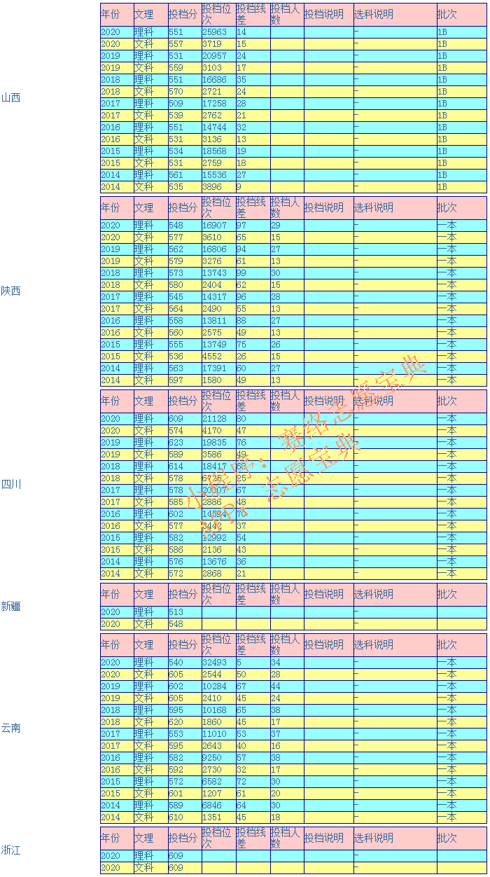 江西财经大学好吗？多少分能报（附2014-2020年录取分数线）