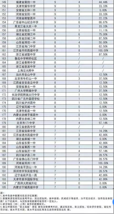 2019—2020，低调的绵阳，收获了12个全省全国第一