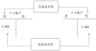 注册会计师2021-会计-会计基础4