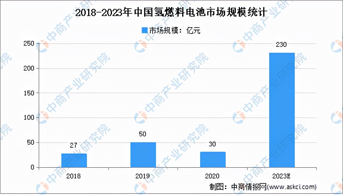 2021年中国氢燃料电池行业产业链全景图上中下游市场及企业剖析