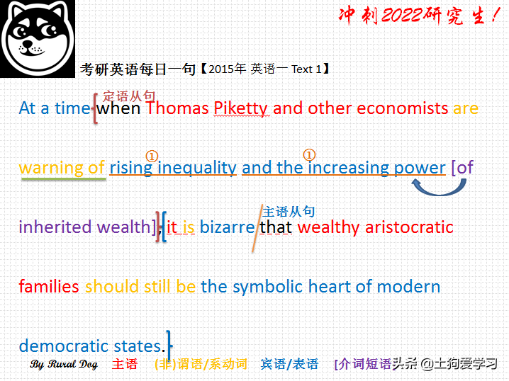 2015年考研英语，英语一 Text 1，长难句解析