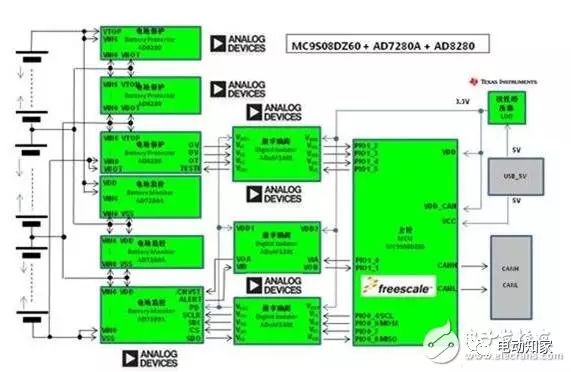 电动汽车动力系统工作原理及解决方案