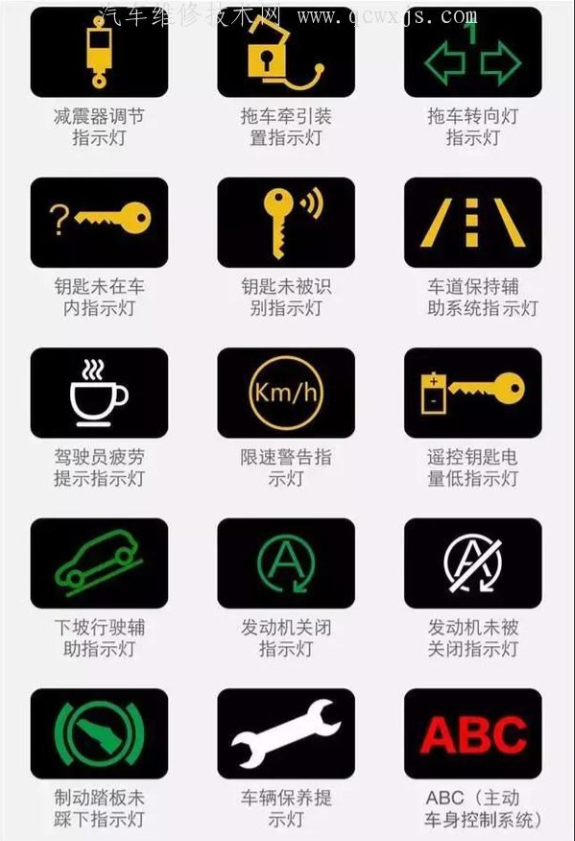 汽车仪表图解大全（新老司机都需要）
