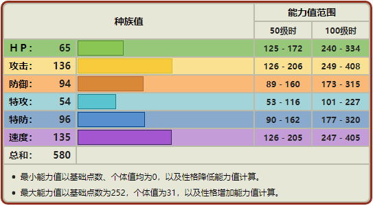 宝可梦No.427，No.428——卷卷耳，长耳兔