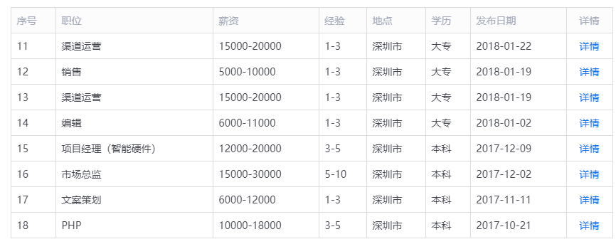 网红斜对面的老阳检测一次收一万，软文代理审核才发，卖猫狗粮