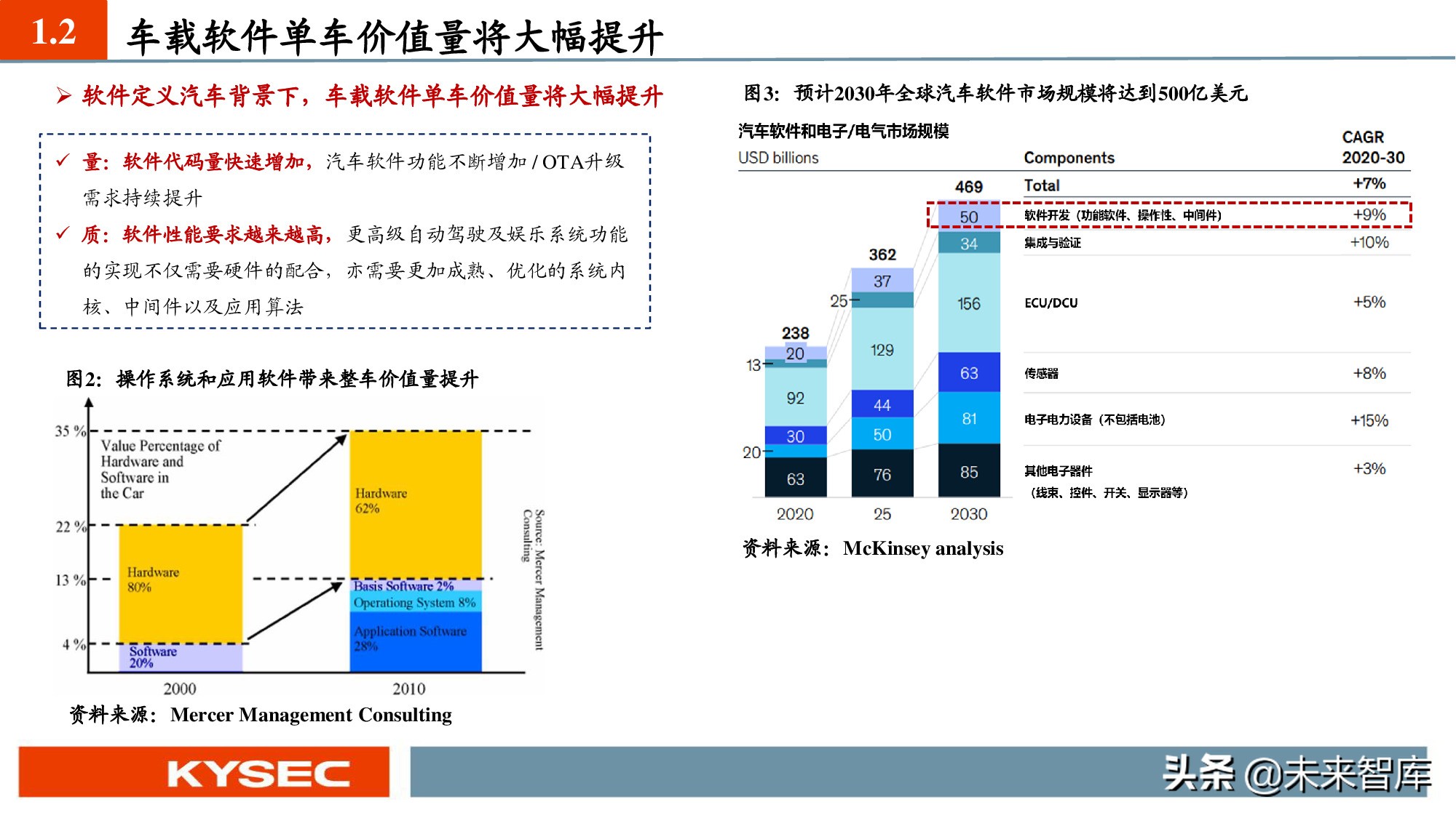 汽车软件产业深度报告：SOA软件架构促使软件定义汽车成为现实