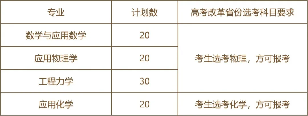 权威发布 | 大连理工大学2020年强基计划招生简章