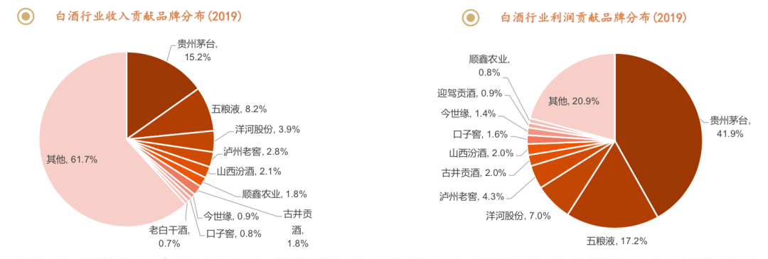 中国白酒，年轻人为何就是不好这口