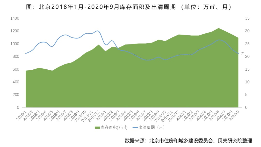 注意！留给北京买房人的时间不多了