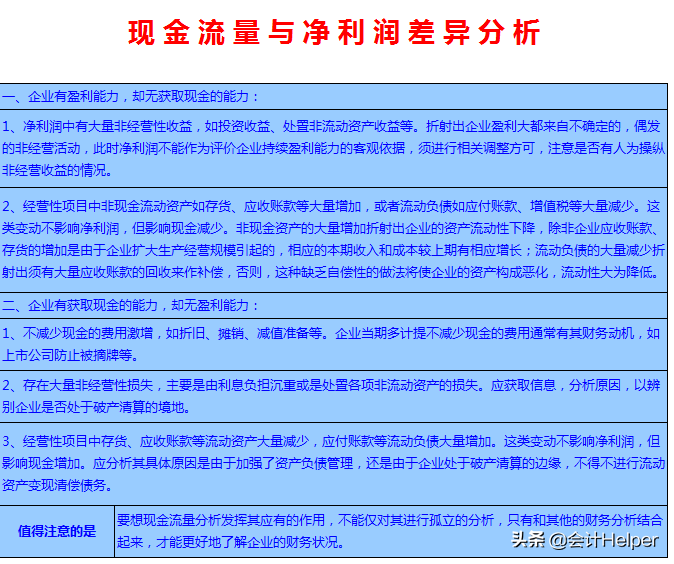 54张管理用年终财务报表分析模板，内含公式和释义，能直接套用
