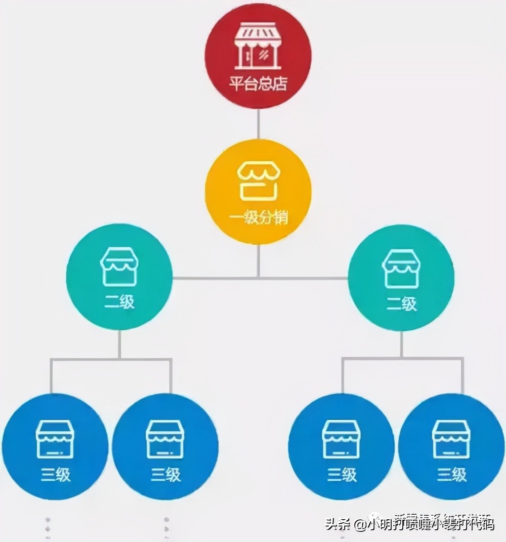 如何理解传统微商分销模式的层级关系？