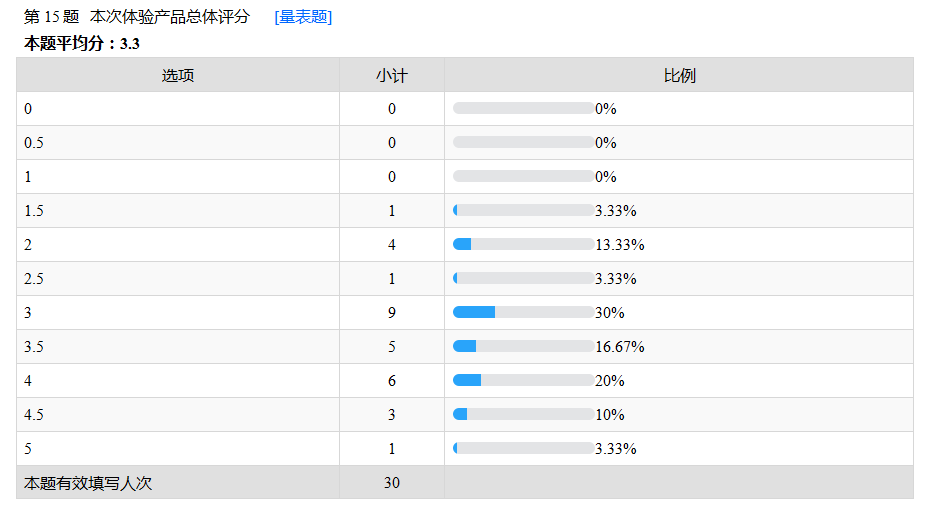 四国20款拉拉裤评测：9项实验测试+30位宝妈使用，哪款更值得选？