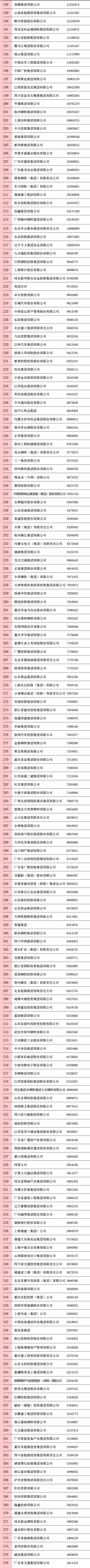 刚刚，中国企业500强榜单揭晓！全名单