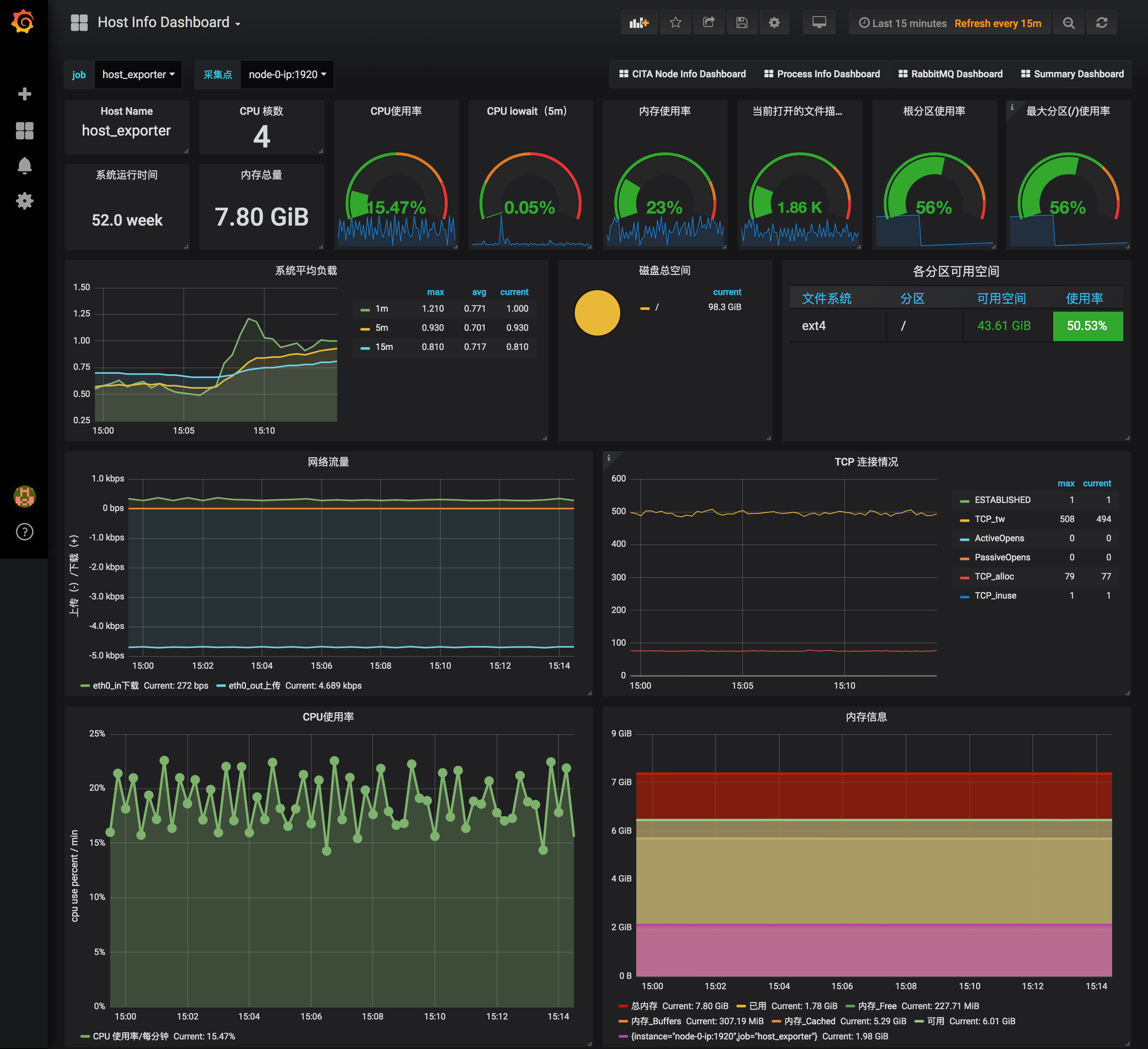 秘猿科技开源 CITA-Monitor