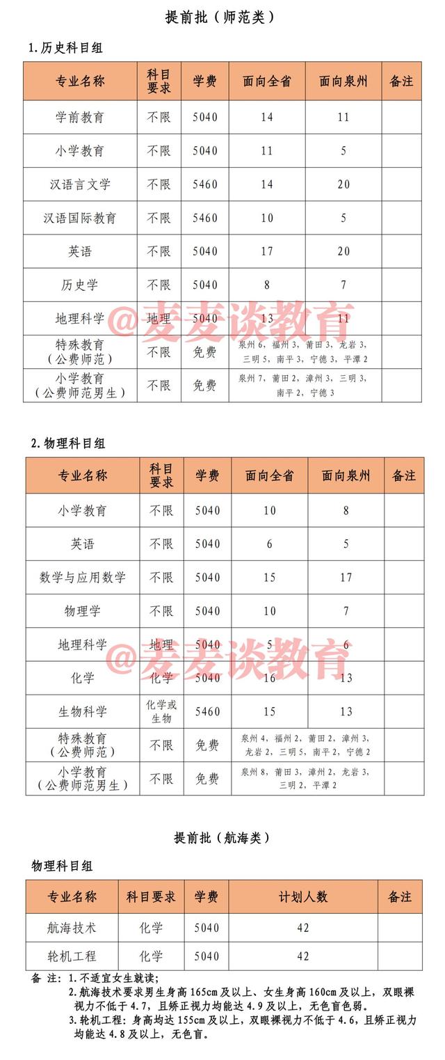 泉州师范学院2021年本科招生计划公布！附各省各批录取分数线