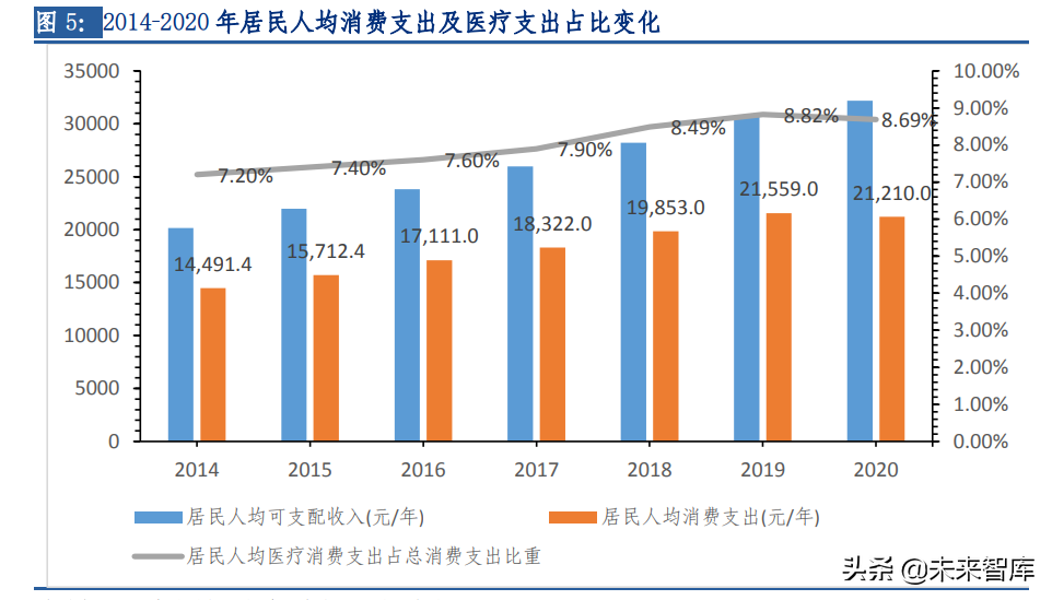 中药行业专题报告：消费升级叠加政策催化，从高端名酒看品牌中药