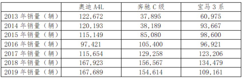 奥迪A4L这次中期改款差强人意