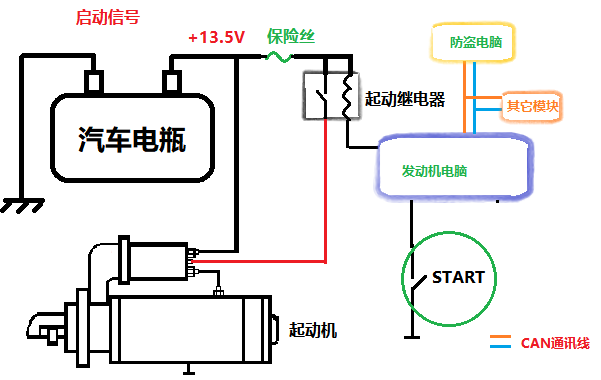 简单５幅图，让你精通汽车启动系统。