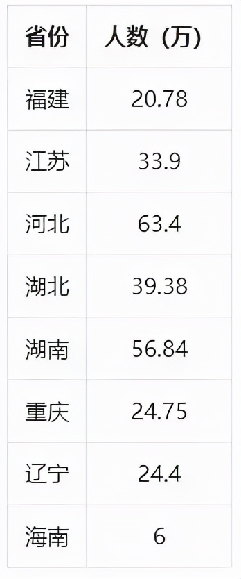 最新全国高考难度排名出来，考好大学有多难