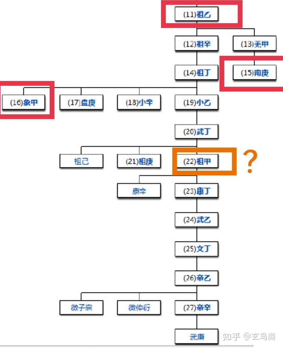 纠正 像a 的话纠正我破解的 像a 杨家 的词是古埃及的第18王朝法老ay 可以看出 我的 商人哀悼之王 杨嘉 是古埃及第18王朝法老艾 Ay 的文章 天天看点