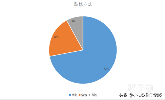 在惠州装修需要多少钱？看完别人家的花费，心里有底了！