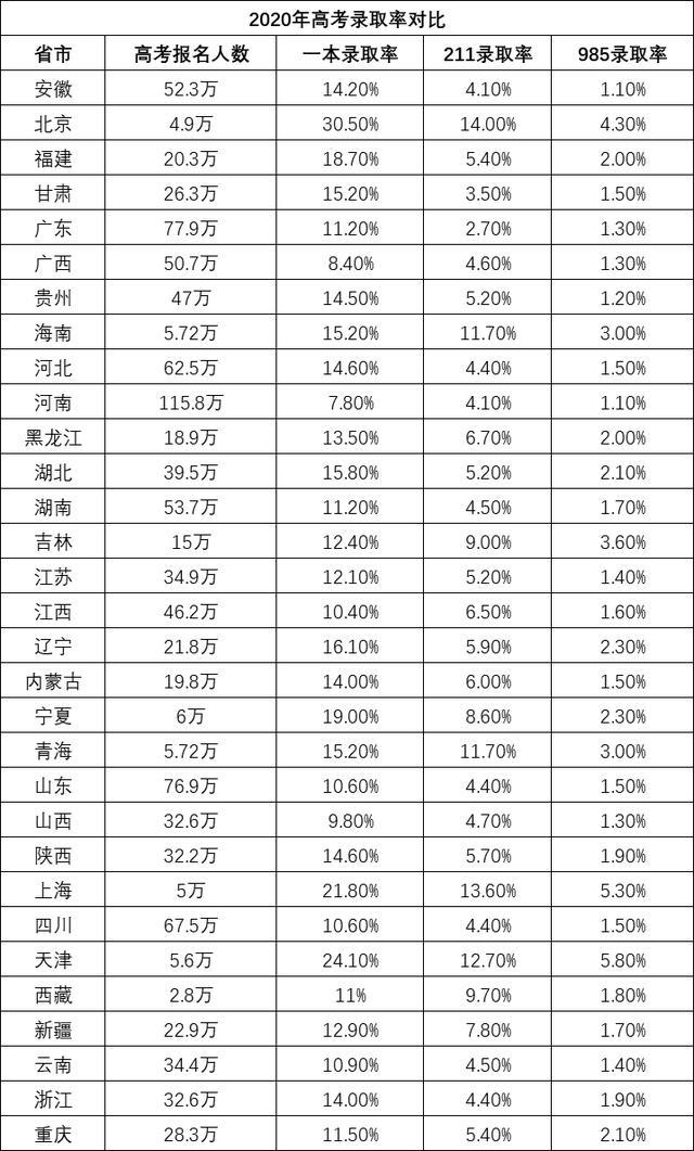 2021年河南省高考成绩发布，深入分析河南省高考为什么这么难