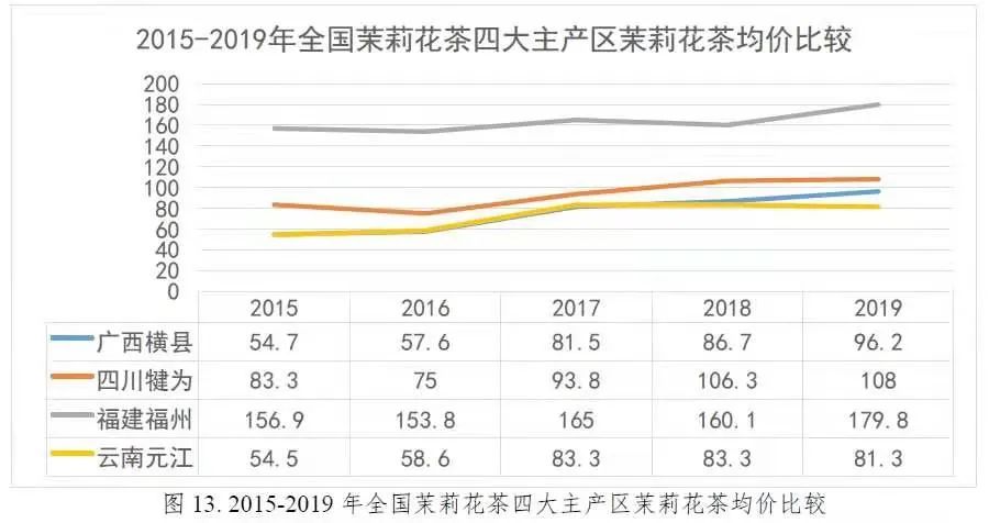 春茶正当时｜这2个福州茉莉花茶品牌一定值得购买！