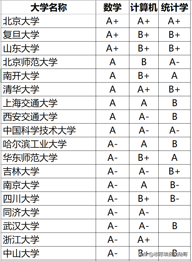 大数据专业很“火”，但报考这个专业，要注意两个细节