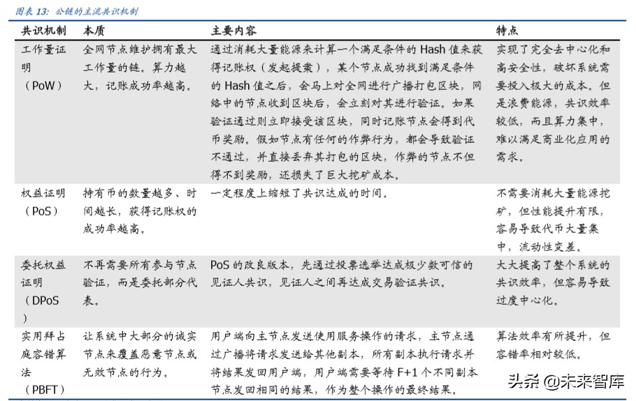 区块链专题报告：盘点公链，扩容至深水区，DeFi、代付渐成标配