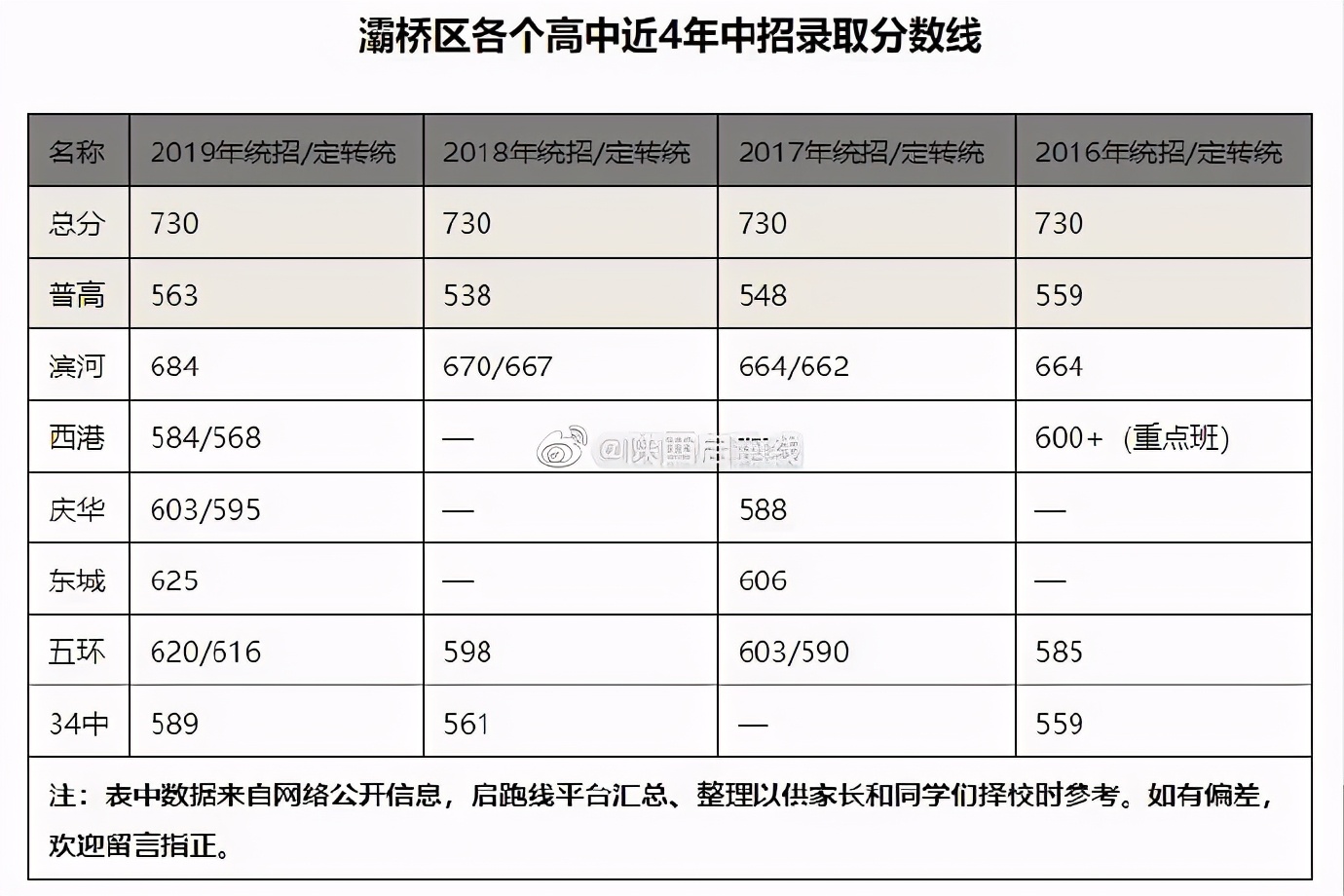 铁一中滨河学校大热，连续四年西安小升初摇号中签率最低