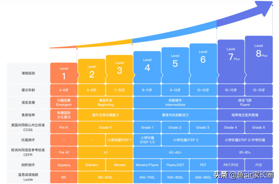 VIPKID、51Talk、魔力耳朵等5家英语直播课，谁是性价比之王？
