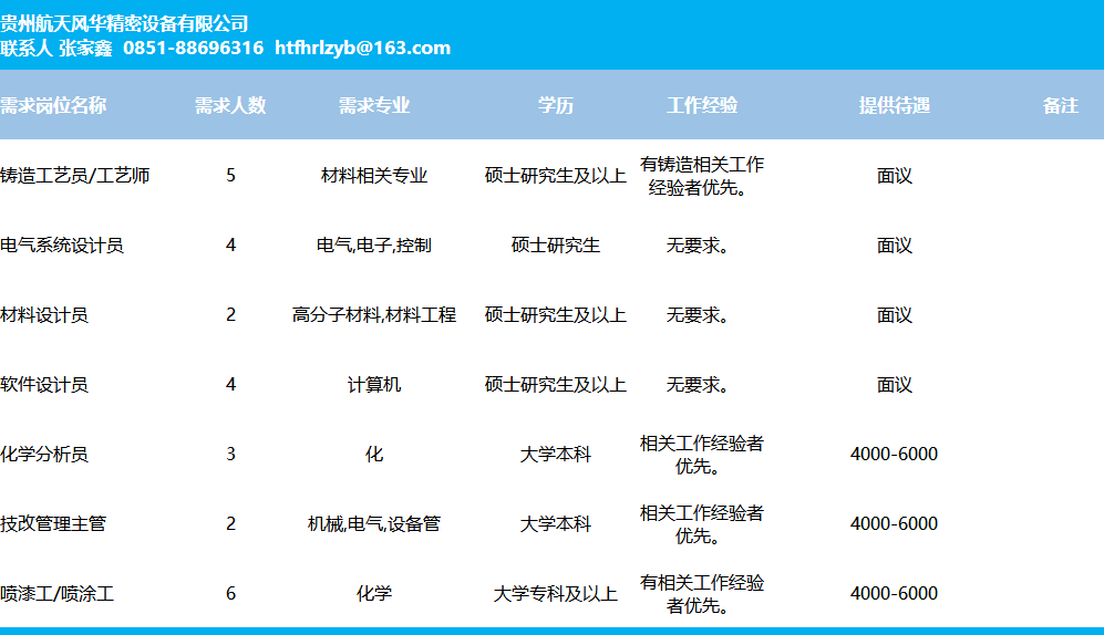 要找工作的看过来！贵州一大波事业•国企单位招聘来袭，有适合你的岗位吗？