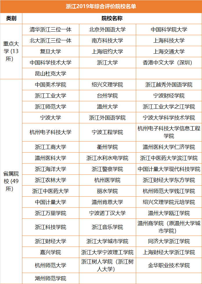 升学途径之综合评价，全解读