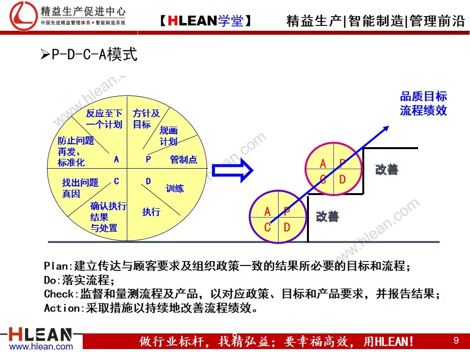 「精益学堂」企业目标管理