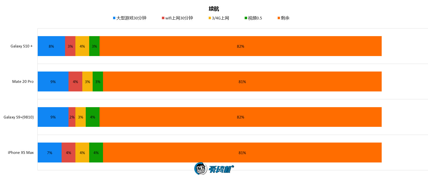 三星s10为什么玩不了nba(三星Galaxy S10 详细评测：真的差一点就完美了！)