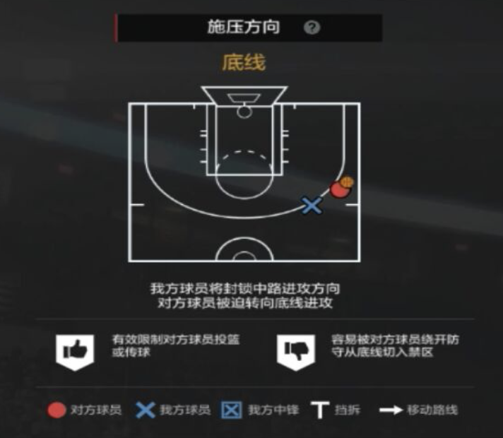 nba2Kol为什么挂机多(NBA2KOL2经理人攻略2|防守策略制定细节解析(上)~)