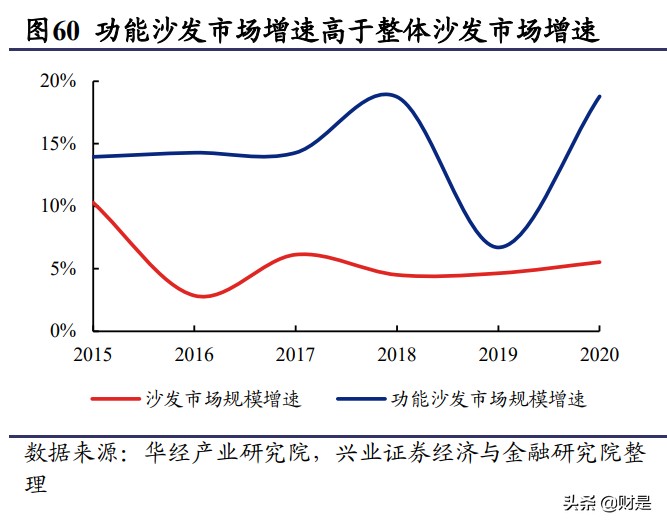 顾家家居深度报告：多品类稳步推进，“精品宜家”雏形已现
