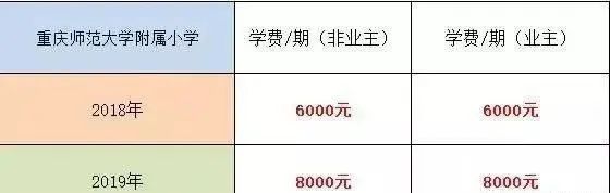 重庆第一双语学校学费（重庆这几所私立小学学费）
