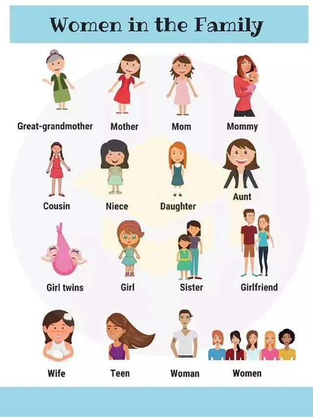 所有家庭成员英文称呼大全