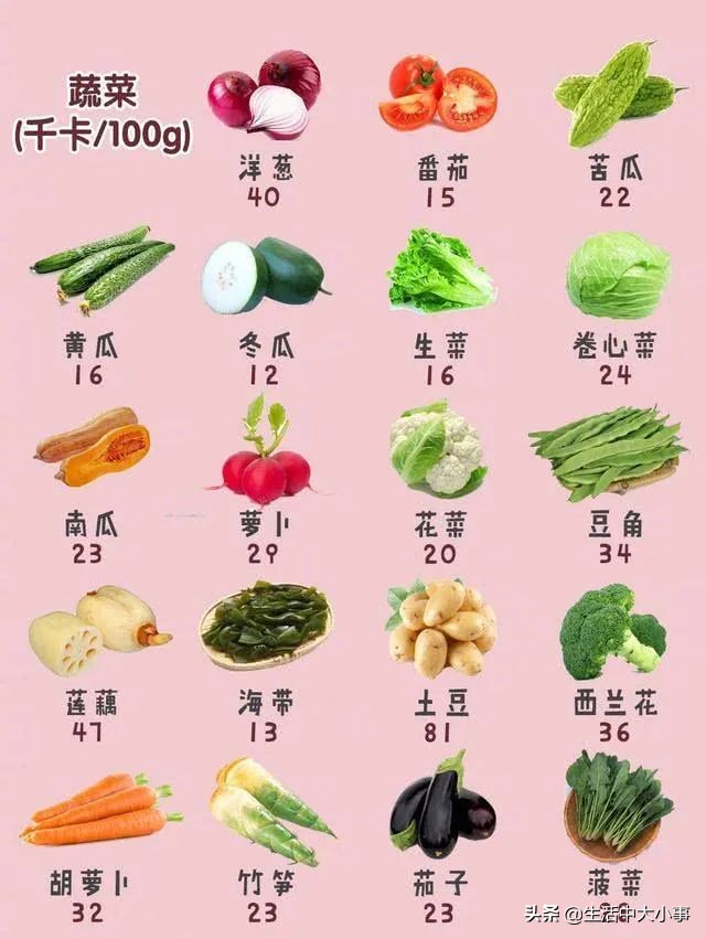 卡路里表食物卡路里表