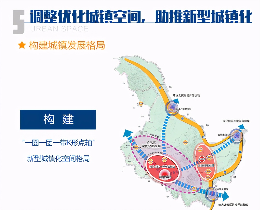黑龙江将建1个特大城市、4个大城市、7个中等城市，助推均衡发展
