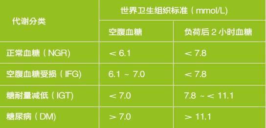 米饭、馒头和面条，哪个更容易升血糖？不妨看看消化科医生怎么说