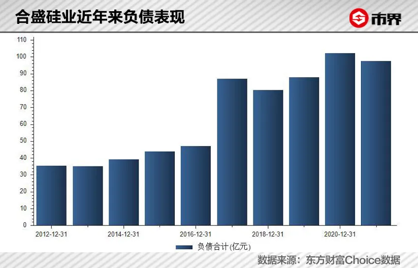 合盛硅业,宁波“草帽王”激荡三十载