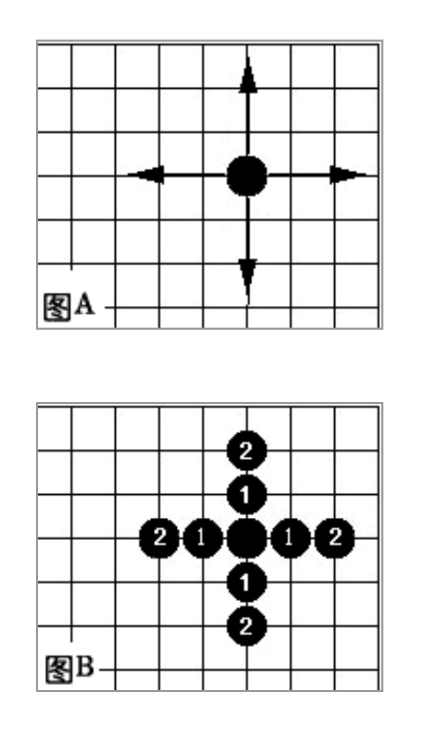 围棋规则新手图解：基础知识