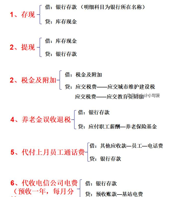 超完整的！物业管理企业会计分录大全，会计怎么可以没有？收好了